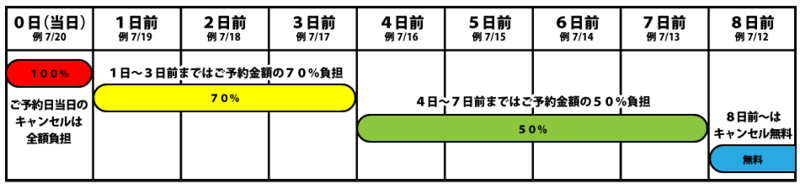 キャンセル時のご注意