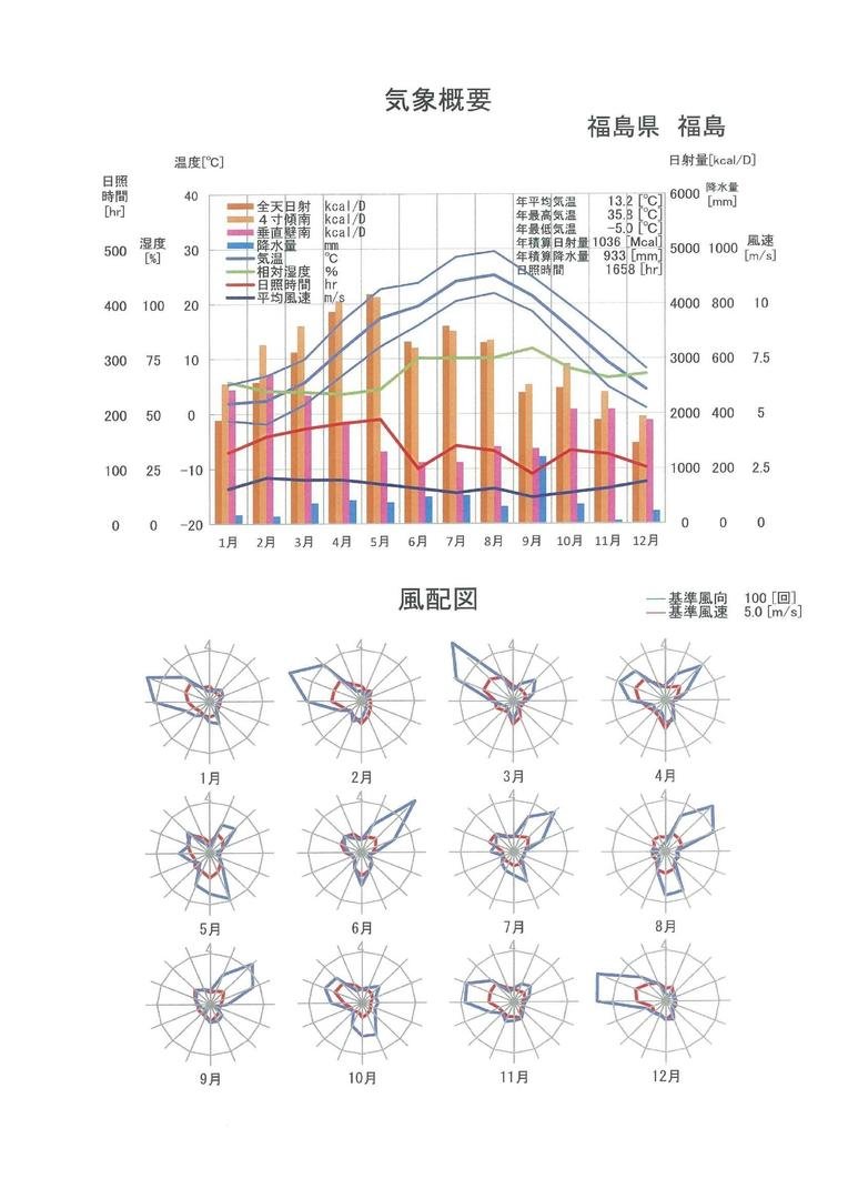 ムネカタテック株式会社