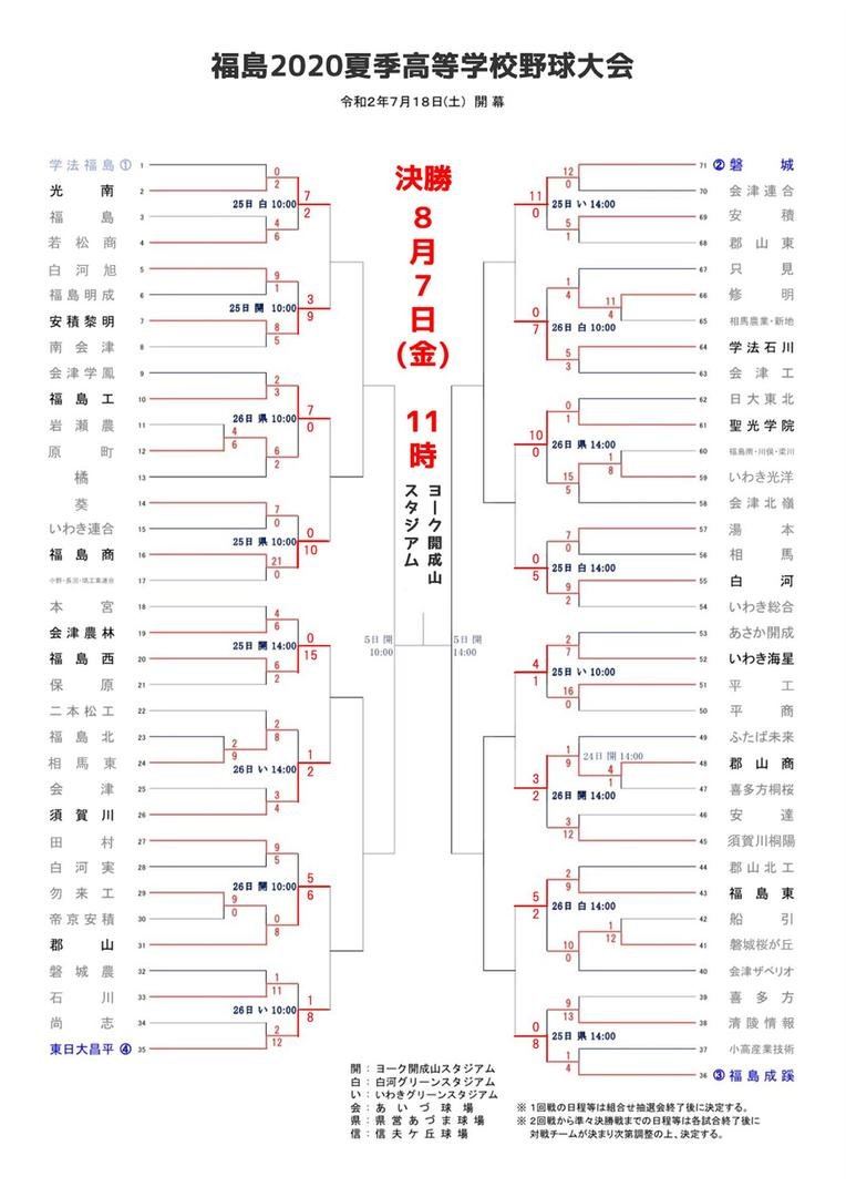 高校野球 福島県代表2022! | 福島市・速報・試合結果・予選・応援