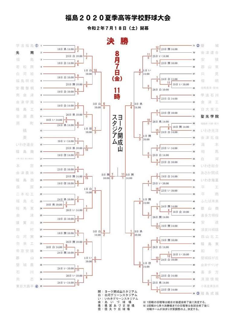 高校野球 福島県代表2022! | 福島市・速報・試合結果・予選・応援