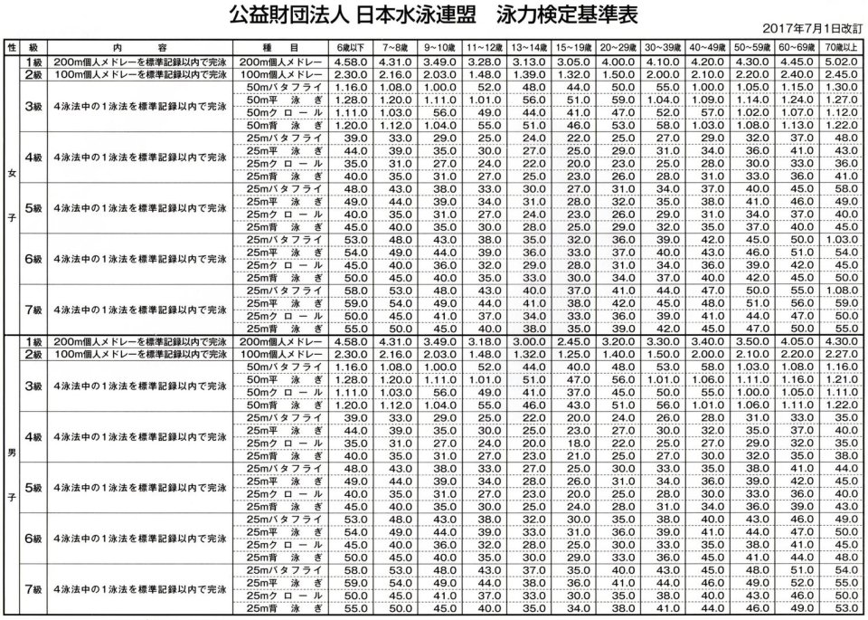 福島スイミングスクールほばら | 福島市・伊達市・保原・水泳・教室・求人・インストラクター