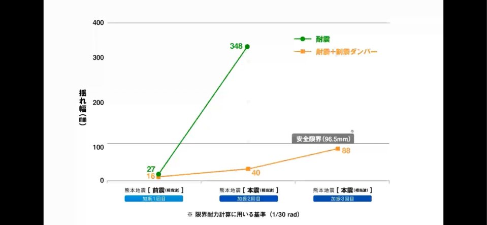 すまい生協 福島支店(福島県中央住宅生活協同組合) | 福島市・ローコスト住宅・省エネ・高耐震