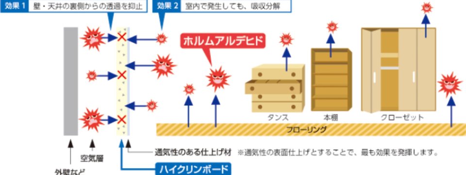 すまい生協 福島支店(福島県中央住宅生活協同組合) | 福島市・ローコスト住宅・省エネ・高耐震