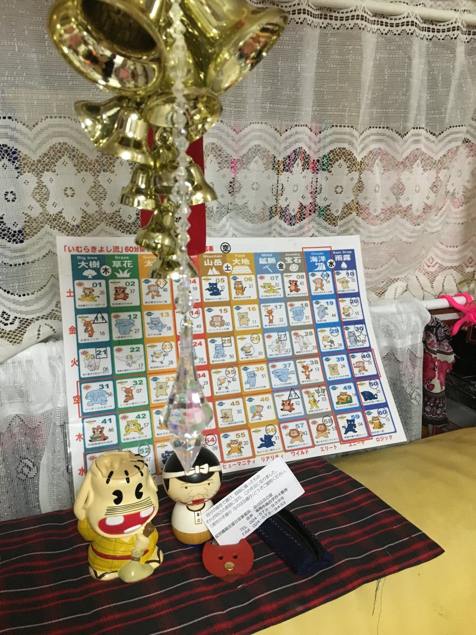 個性心理學のモーミ