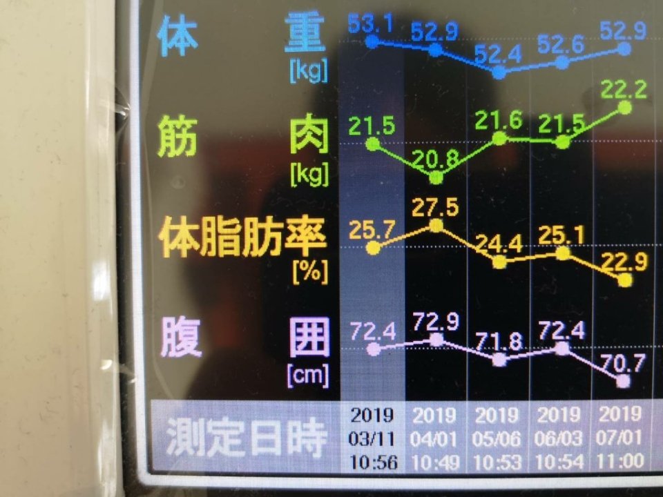 http://www.gurutto-fukushima.com/db_img/cl_img/975/news/images/app_3fvMDG_201907070751.jpg