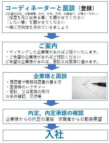 福島市の求人情報