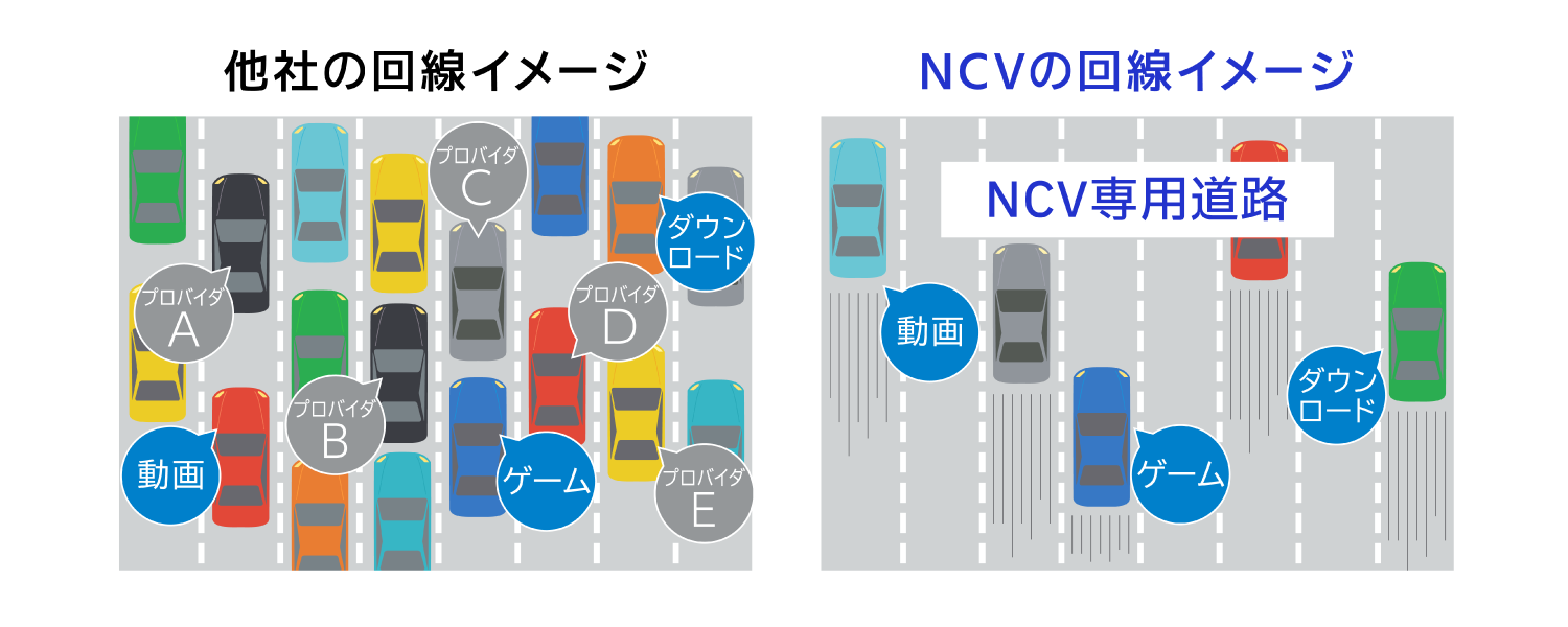 NCV回線イメージ