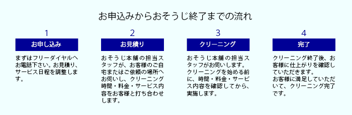 おそうじ本舗