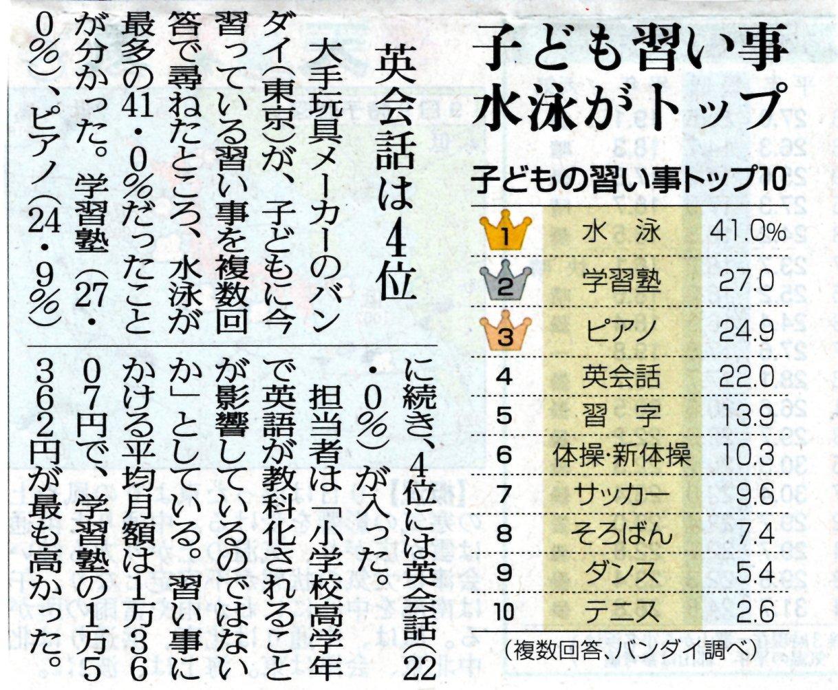 子どもの習い事 19 07 13 伊達市 福島市の各種スクール 学習塾 福島スイミングスクールほばら 福島市 伊達市 保原 水泳 教室 求人 インストラクター