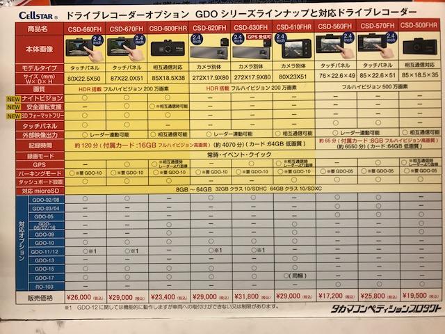 事故の瞬間 証拠って大事ですよね ドライブレコーダーおすすめです 17 10 16 福島市のタイヤ販売 スタットレス販売 タイヤ館 福島店 事故の瞬間 証拠って大事ですよね ドライブレコーダーおすすめです 17 10 16 福島市のタイヤ販売 スタットレス販売 タイヤ館 福島店