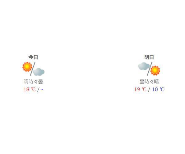 福島 天気 予報